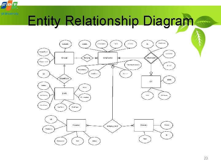 Entity Relationship Diagram 23 