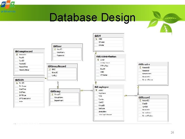 Database Design 24 