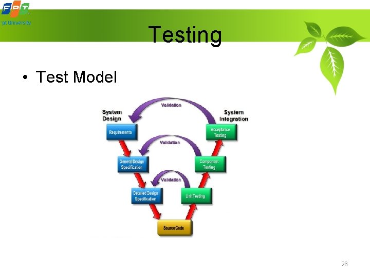 Testing • Test Model 26 