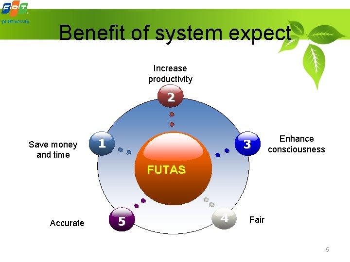 Benefit of system expect Increase productivity 2 Save money and time 1 3 Enhance