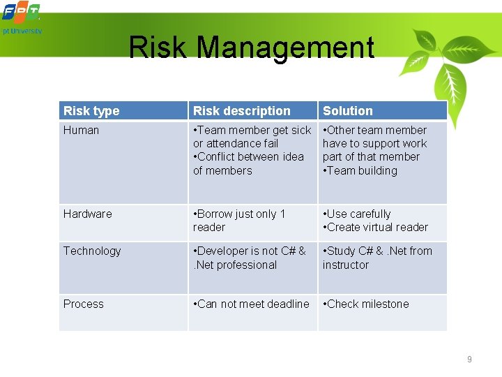 Risk Management Risk type Risk description Solution Human • Team member get sick or