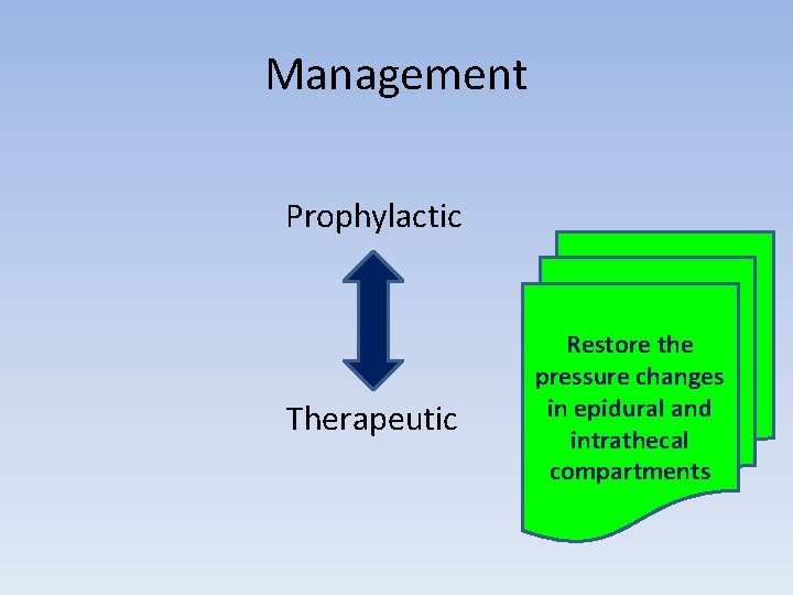Management Prophylactic Therapeutic Restore the pressure changes in epidural and intrathecal compartments 