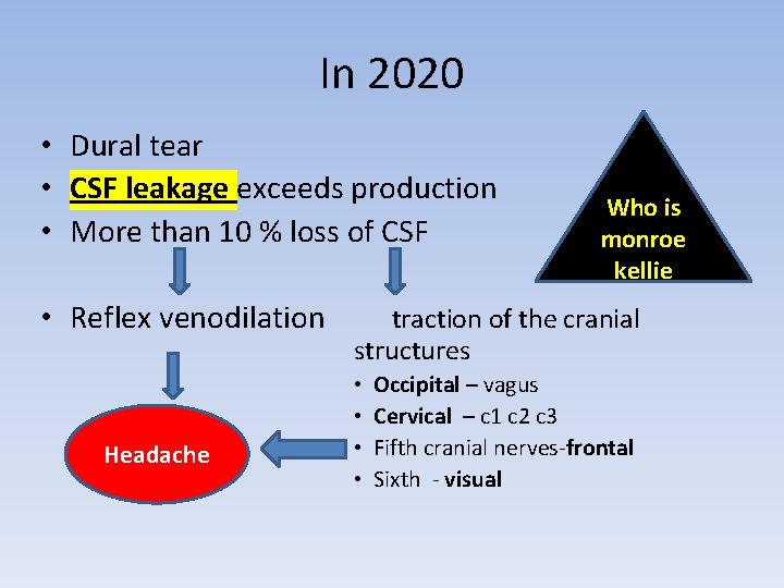 In 2020 • Dural tear • CSF leakage exceeds production • More than 10