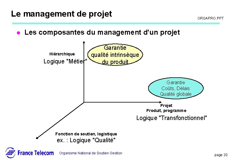Information interne Le management de projet l ORGAPRO. PPT Les composantes du management d'un
