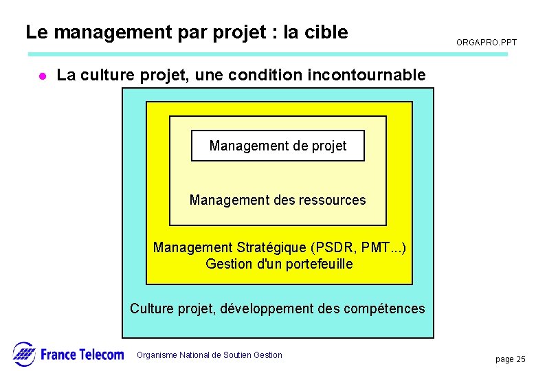 Le management par projet : la cible l Information interne ORGAPRO. PPT La culture