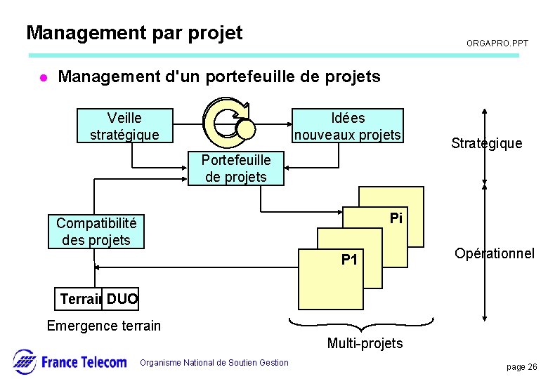 Information interne Management par projet l ORGAPRO. PPT Management d'un portefeuille de projets Veille