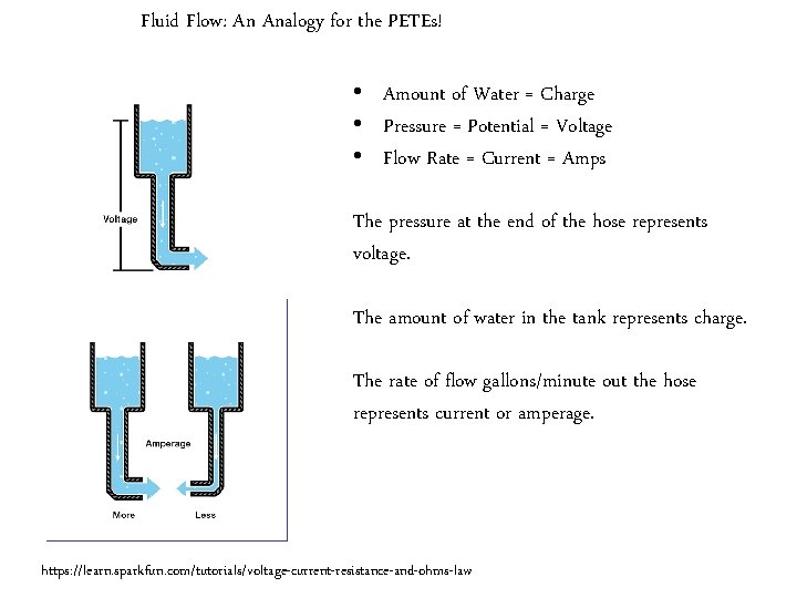 Fluid Flow: An Analogy for the PETEs! • Amount of Water = Charge •