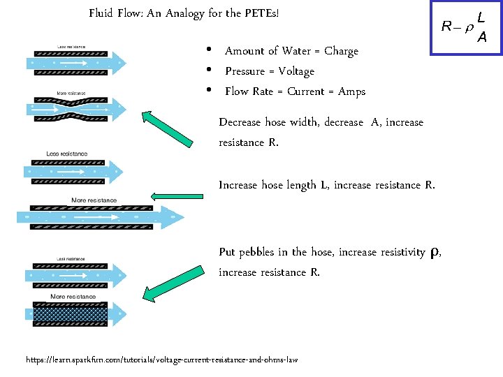 Fluid Flow: An Analogy for the PETEs! • Amount of Water = Charge •