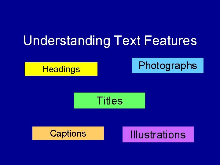 Understanding Text Features Photographs Headings Titles Captions Illustrations 