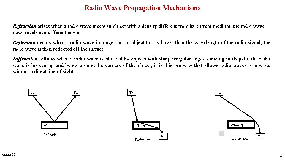 Radio Wave Propagation Mechanisms Refraction arises when a radio wave meets an object with