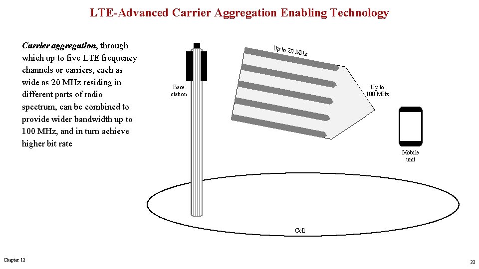 LTE-Advanced Carrier Aggregation Enabling Technology Carrier aggregation, through which up to five LTE frequency