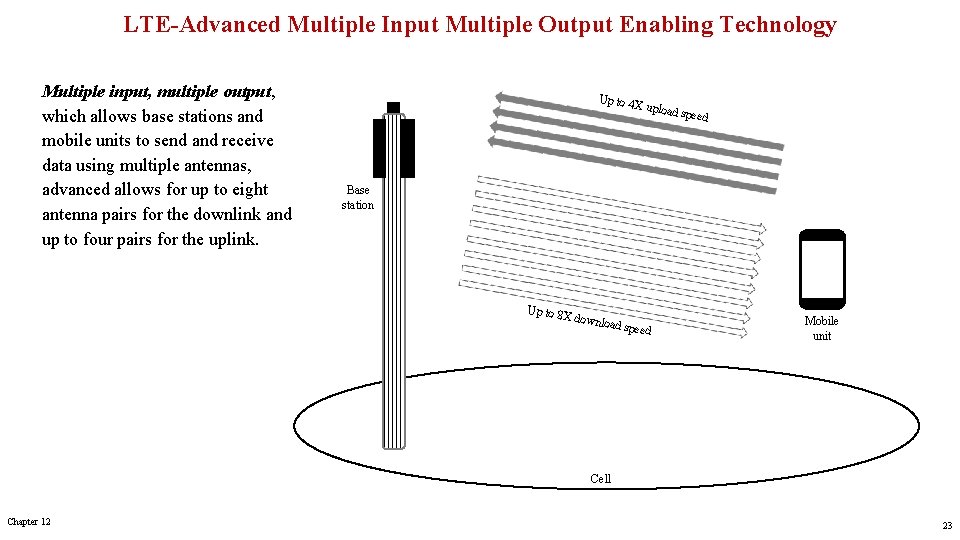 LTE-Advanced Multiple Input Multiple Output Enabling Technology Multiple input, multiple output, which allows base