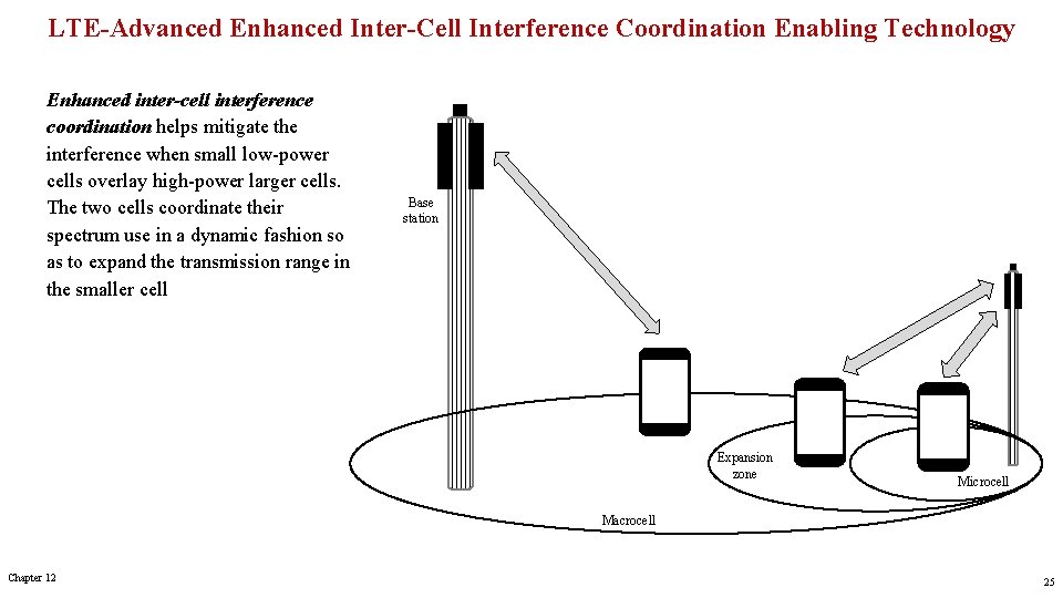 LTE-Advanced Enhanced Inter-Cell Interference Coordination Enabling Technology Enhanced inter-cell interference coordination helps mitigate the