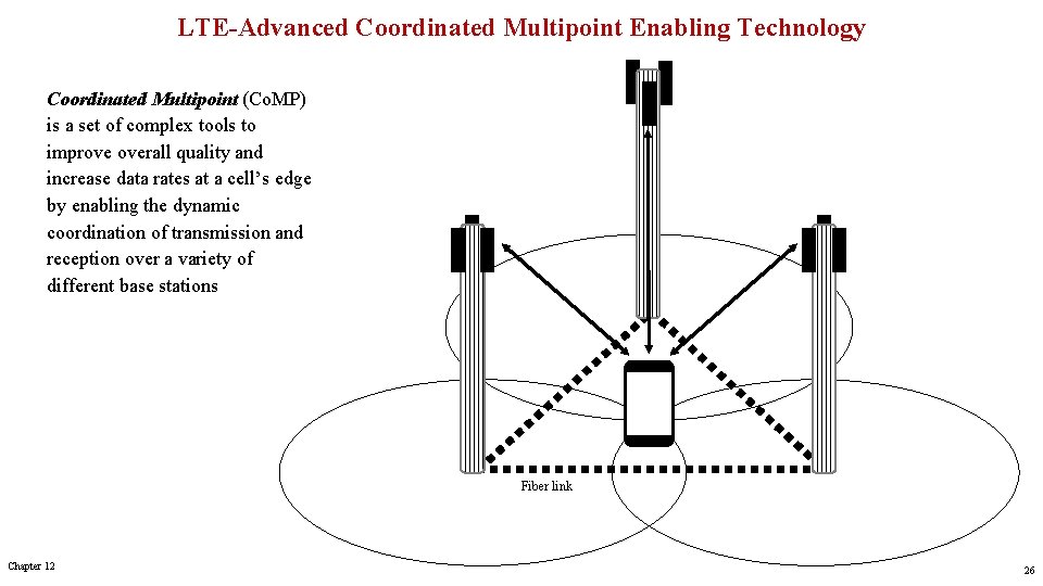 LTE-Advanced Coordinated Multipoint Enabling Technology Coordinated Multipoint (Co. MP) is a set of complex