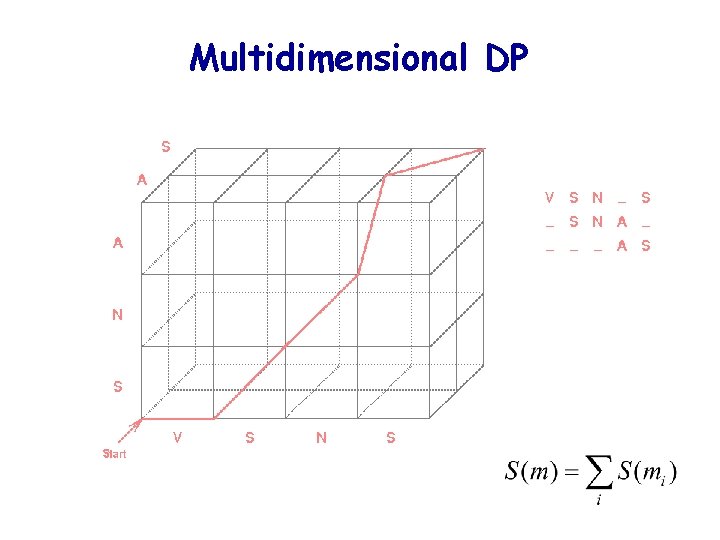 Class 5 Multiple Sequence Alignment Multiple sequence alignment