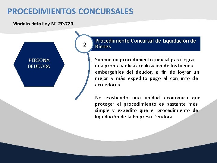 PROCEDIMIENTOS CONCURSALES Modelo dela Ley N° 20. 720 2 PERSONA DEUDORA Procedimiento Concursal de