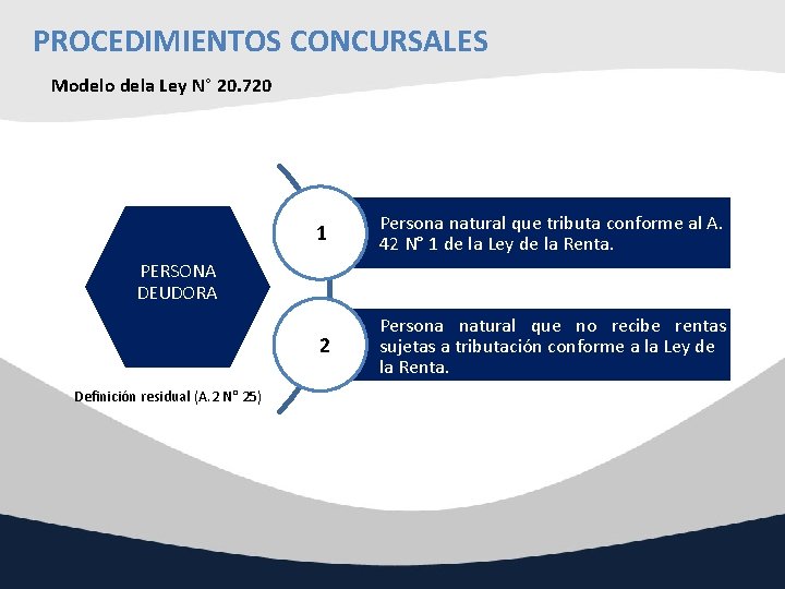 PROCEDIMIENTOS CONCURSALES Modelo dela Ley N° 20. 720 1 Persona natural que tributa conforme