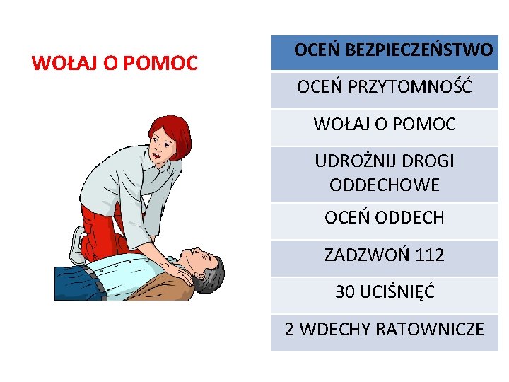 WOŁAJ O POMOC OCEŃ BEZPIECZEŃSTWO OCEŃ PRZYTOMNOŚĆ WOŁAJ O POMOC UDROŻNIJ DROGI ODDECHOWE OCEŃ