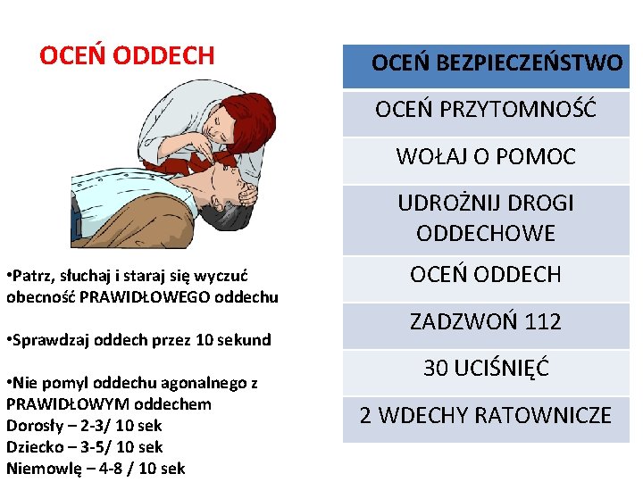 OCEŃ ODDECH OCEŃ BEZPIECZEŃSTWO OCEŃ PRZYTOMNOŚĆ WOŁAJ O POMOC UDROŻNIJ DROGI ODDECHOWE • Patrz, OCEŃ ODDECH OCEŃ BEZPIECZEŃSTWO OCEŃ PRZYTOMNOŚĆ WOŁAJ O POMOC UDROŻNIJ DROGI ODDECHOWE • Patrz,