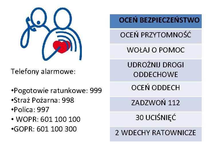 OCEŃ BEZPIECZEŃSTWO OCEŃ PRZYTOMNOŚĆ WOŁAJ O POMOC Telefony alarmowe: • Pogotowie ratunkowe: 999 •