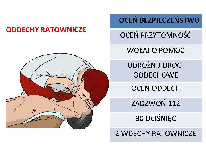 ODDECHY RATOWNICZE OCEŃ BEZPIECZEŃSTWO OCEŃ PRZYTOMNOŚĆ WOŁAJ O POMOC UDROŻNIJ DROGI ODDECHOWE OCEŃ ODDECH ODDECHY RATOWNICZE OCEŃ BEZPIECZEŃSTWO OCEŃ PRZYTOMNOŚĆ WOŁAJ O POMOC UDROŻNIJ DROGI ODDECHOWE OCEŃ ODDECH