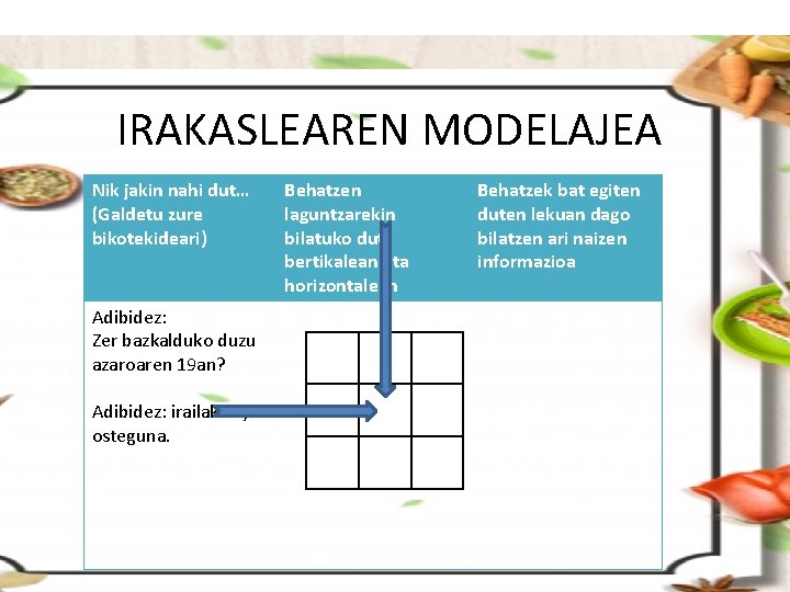 IRAKASLEAREN MODELAJEA Nik jakin nahi dut… (Galdetu zure bikotekideari) Adibidez: Zer bazkalduko duzu azaroaren