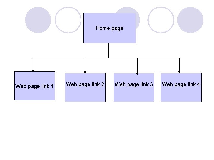 Home page Web page link 1 Web page link 2 Web page link 3