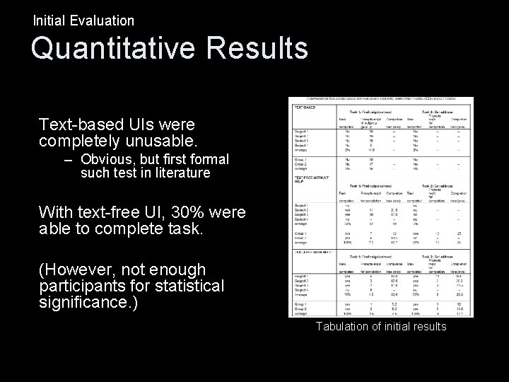 Initial Evaluation Quantitative Results Text-based UIs were completely unusable. – Obvious, but first formal