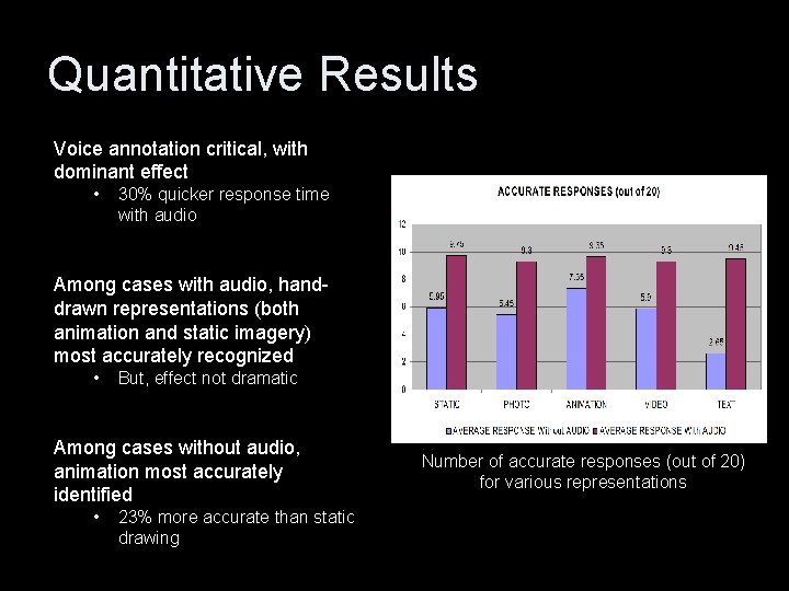 Quantitative Results Voice annotation critical, with dominant effect • 30% quicker response time with