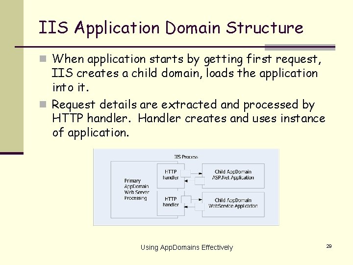 IIS Application Domain Structure n When application starts by getting first request, IIS creates