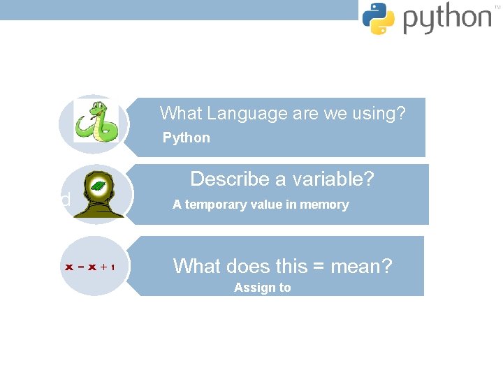 What Language are we using? Python sound x=x+1 Describe a variable? A temporary value What Language are we using? Python sound x=x+1 Describe a variable? A temporary value