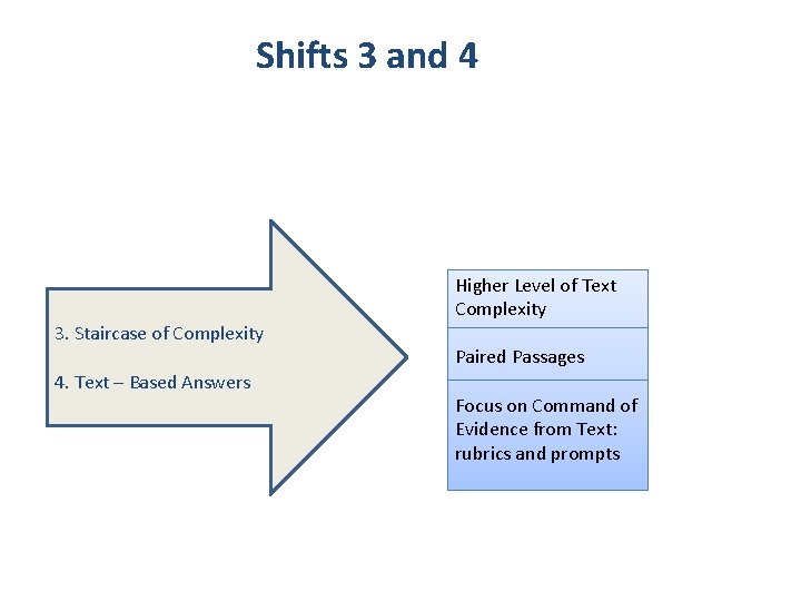 Shifts 3 and 4 Higher Level of Text Complexity 3. Staircase of Complexity 4.