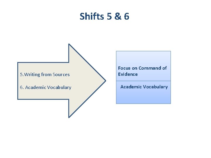 Shifts 5 & 6 5. Writing from Sources 6. Academic Vocabulary Focus on Command