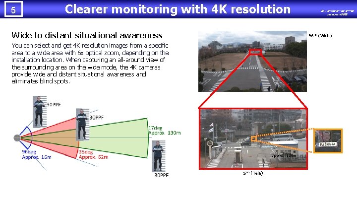 5 Clearer monitoring with 4 K resolution Wide to distant situational awareness 96 °