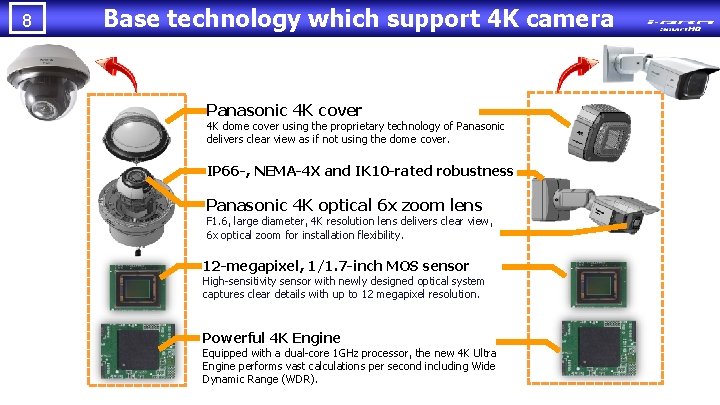 8 Base technology which support 4 K camera Panasonic 4 K cover 4 K