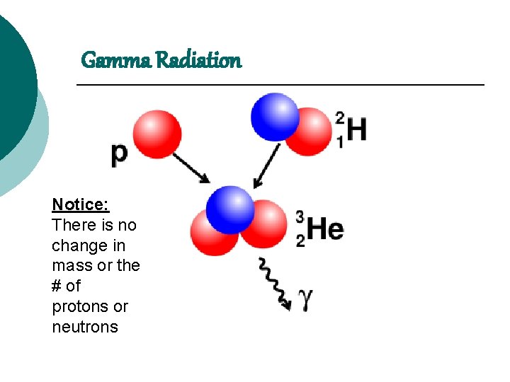 Gamma Radiation Notice: There is no change in mass or the # of protons