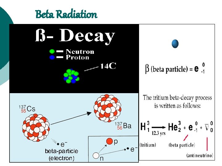 Beta Radiation 