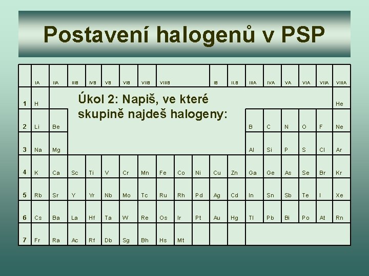 Postavení halogenů v PSP IA IIIB IVB VB VIIB VIIIB IB IIIA IVA VA