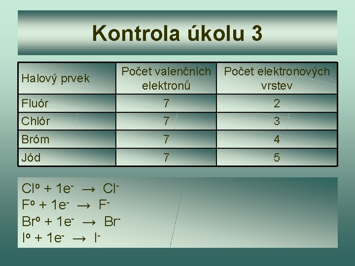 Kontrola úkolu 3 Fluór Počet valenčních elektronů 7 Počet elektronových vrstev 2 Chlór 7