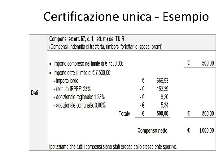 Certificazione unica - Esempio 
