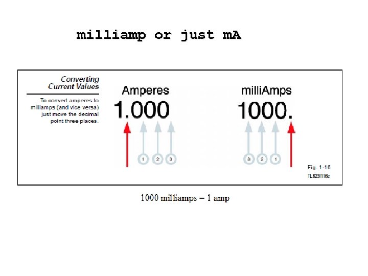 milliamp or just m. A 