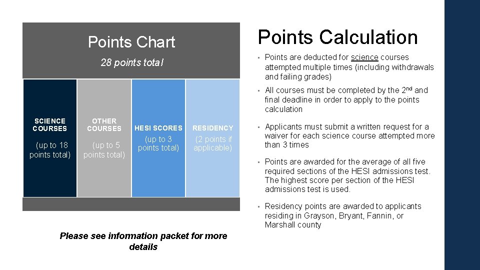 Points Calculation Points Chart 28 points total SCIENCE COURSES OTHER COURSES (up to 18 Points Calculation Points Chart 28 points total SCIENCE COURSES OTHER COURSES (up to 18