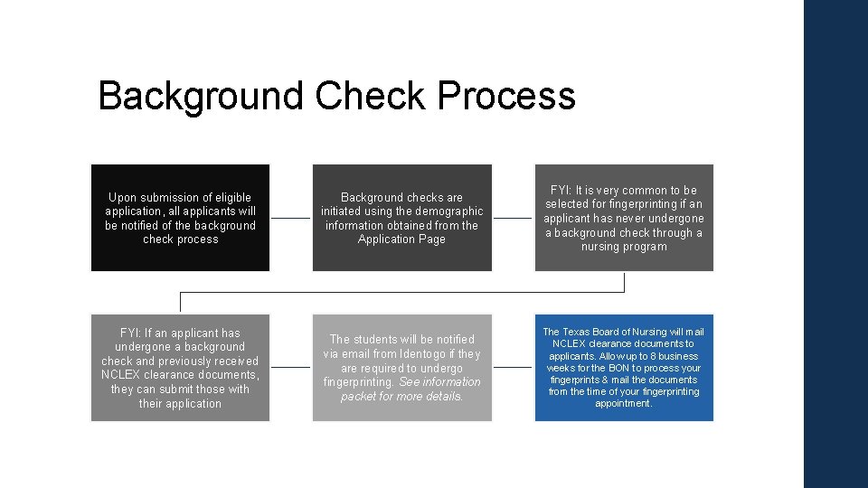 Background Check Process Upon submission of eligible application, all applicants will be notified of Background Check Process Upon submission of eligible application, all applicants will be notified of
