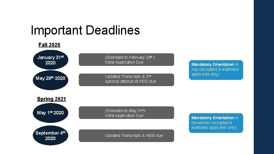 Important Deadlines Fall 2020 January 31 st 2020 (Extended to February 28 th ) Important Deadlines Fall 2020 January 31 st 2020 (Extended to February 28 th )