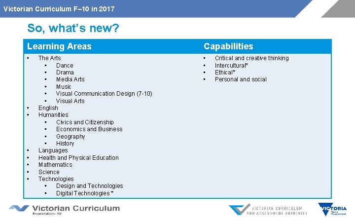 Victorian Curriculum F– 10 in 2017 So, what’s new? Learning Areas Capabilities • •