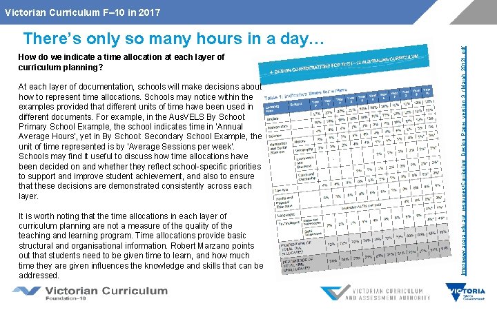 There’s only so many hours in a day… How do we indicate a time