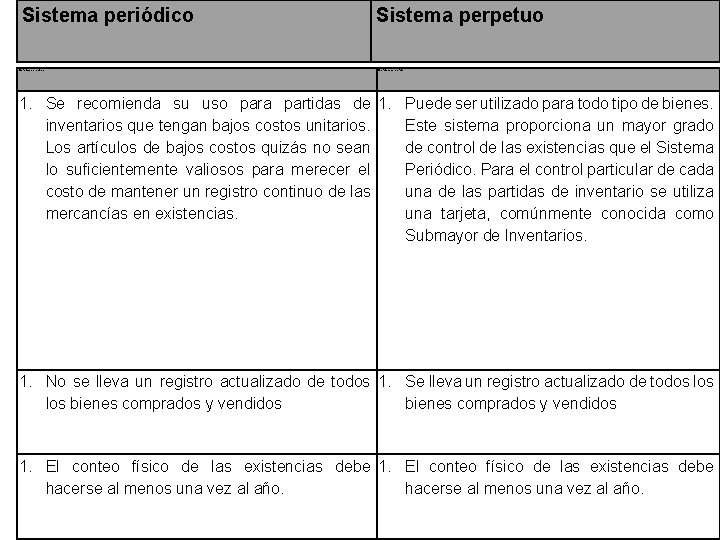 Sistema periódico Sistema perpetuo 1. Se recomienda su uso para partidas de 1. Puede