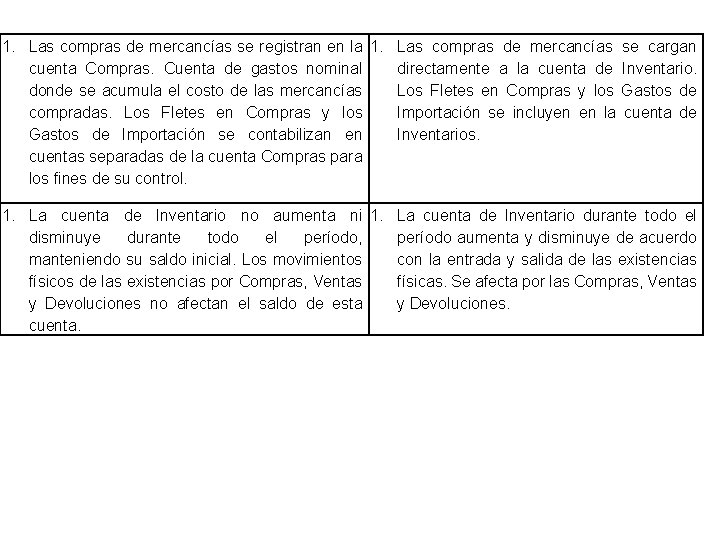 1. Las compras de mercancías se registran en la 1. Las compras de mercancías