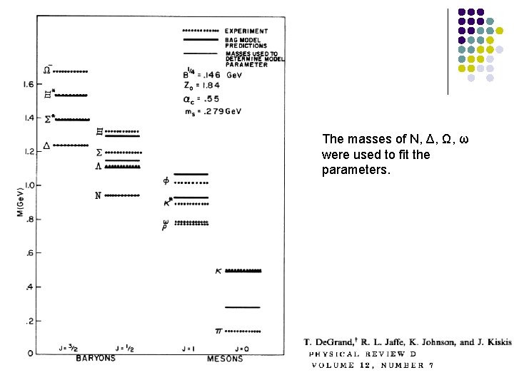 Predictions The masses of N, Δ, Ω, ω were used to fit the parameters.