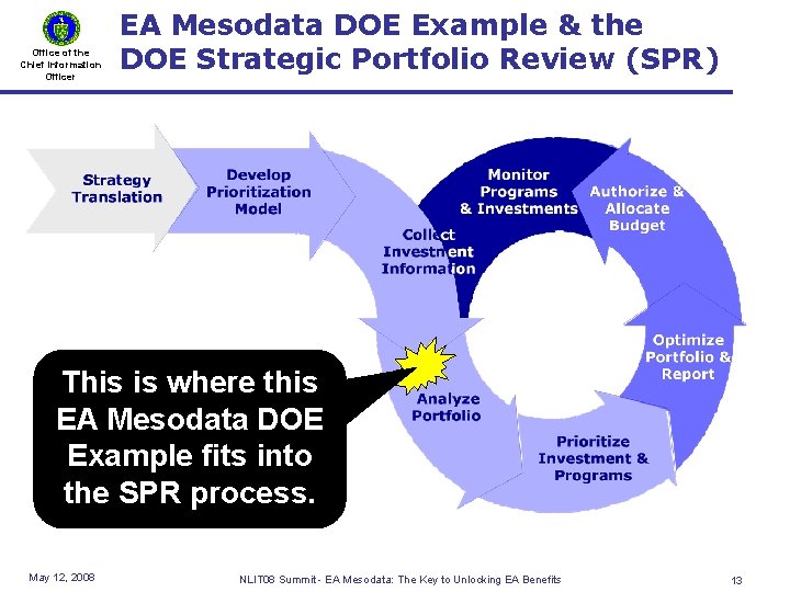 Office of the Chief Information Officer EA Mesodata DOE Example & the DOE Strategic